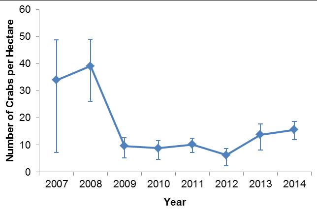 Annual predicted abundance of juvenile (0+) blue swimmer crabs per hectare caught during scientific trawl surveys (2007 to 2014). Copyright: DAF