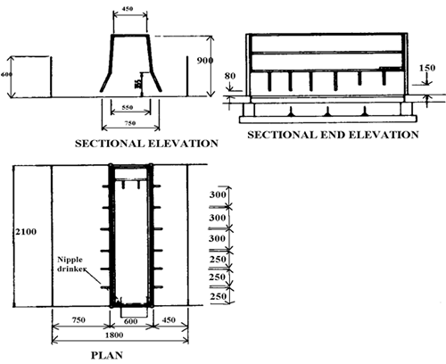 Graphic showing plan and elevation for constructing a parallel farrowing pen